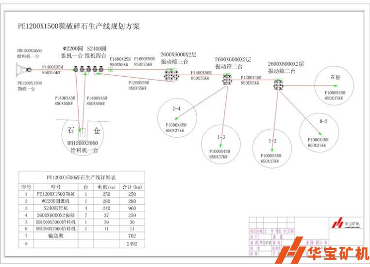 10000方/天碎石生產線廣東揭陽東徑某石場