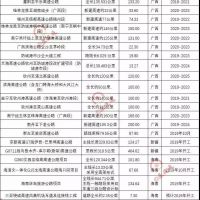 超20000億基建浪潮,砂石行業(yè)又進(jìn)入一輪狂熱期!